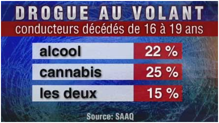 incidents drogue au volant paris